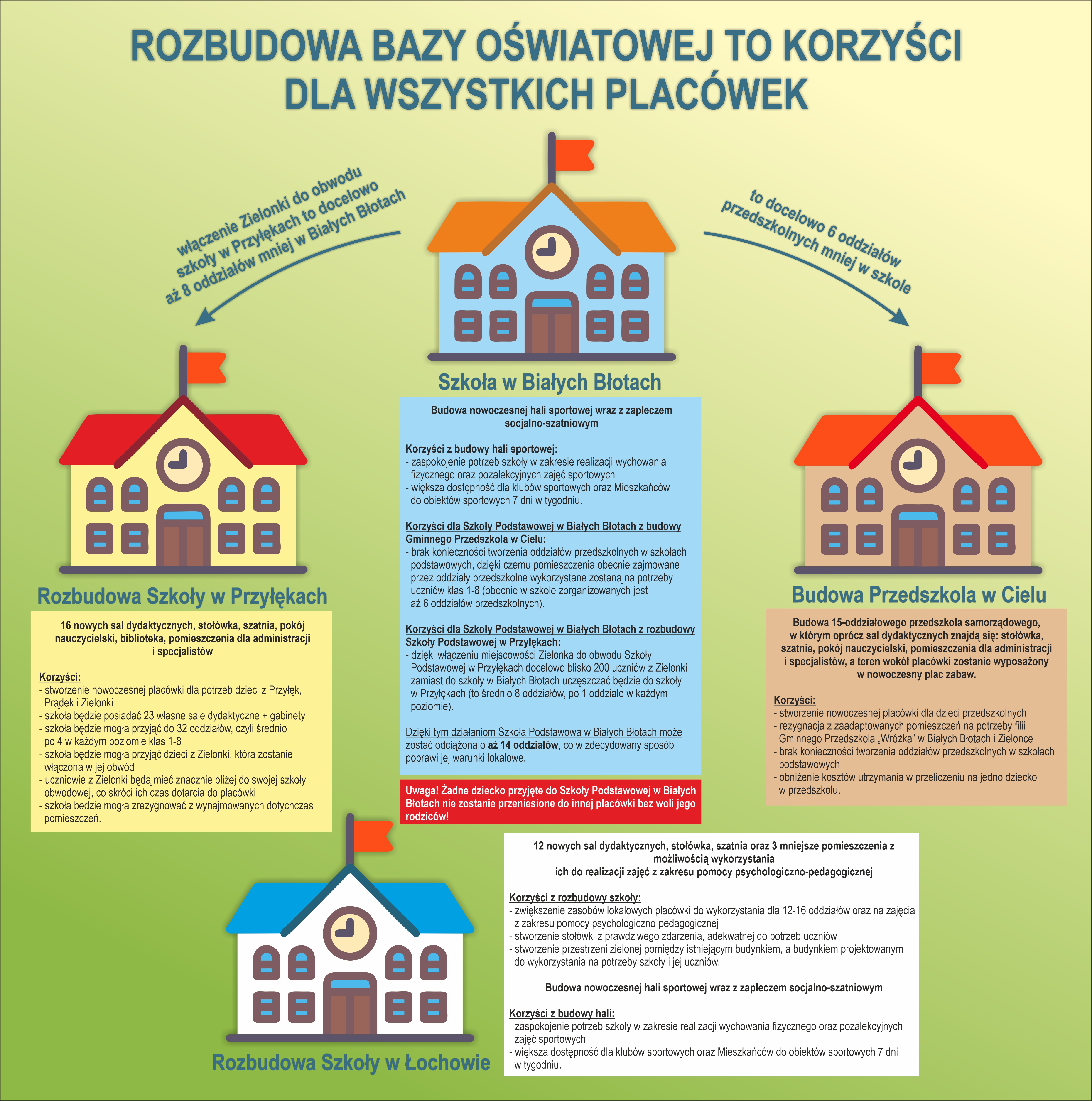 szkoły