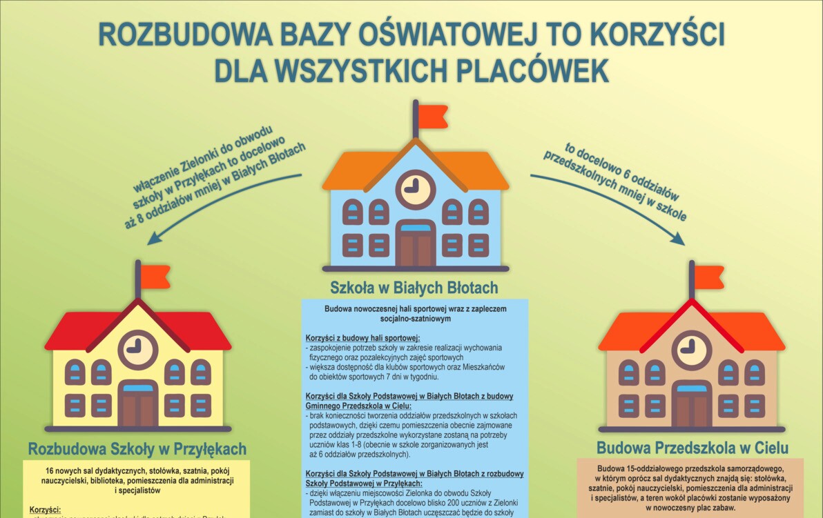 Zdjęcie do Myślimy globalnie, działamy racjonalnie!