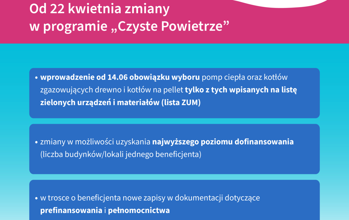 Zdjęcie do Od 22 kwietnia nowe zasady w programie &bdquo;Czyste Powietrze&rdquo;. W trosce o beneficjent&oacute;w